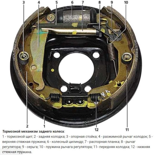 Устройство заднего тормозного барабана Дэу Нексия