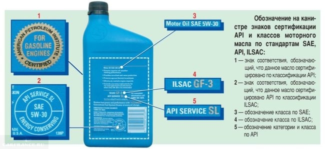 Маркировка масла для двигателя Дэу Нексия