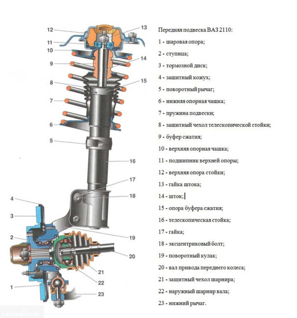 Схема передней подвески на ВАЗ-2110