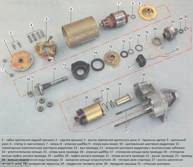 Стартер автомобиля ВАЗ-2110 тип 57.3708 в разобранном виде, деталировка и наименование позиций
