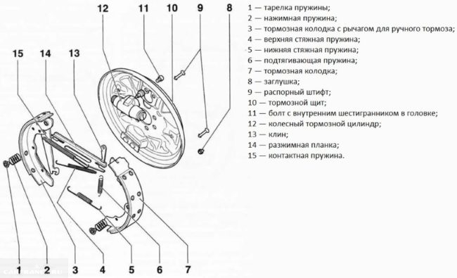 Схема заднего тормозного механизма на немецком седане Фольксваген Поло