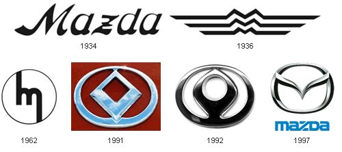 Эволюция автомобильных логотипов (18 фото + текст)