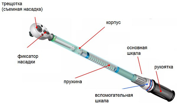 Конструкция динамометрического ключа