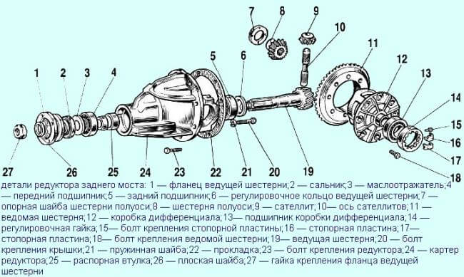 Гайка хвостовика редуктора ваз