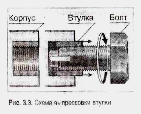 Как поменять втулку стартера на оке