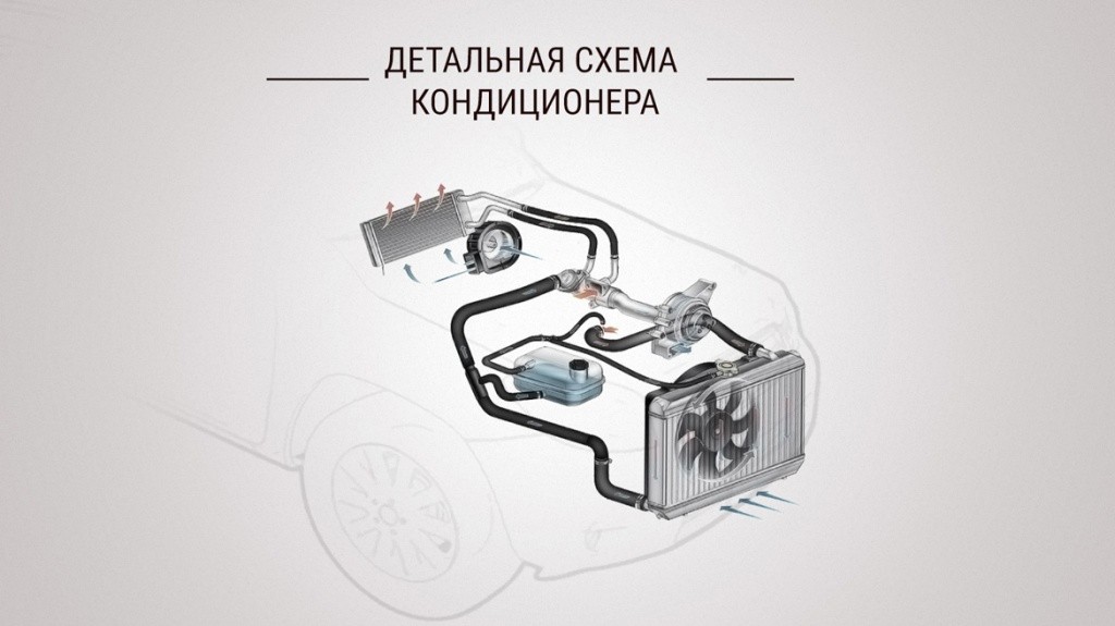 Устройство автомобильного кондиционера схема