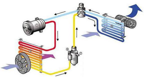 принцип работы кондиционера автомобильного