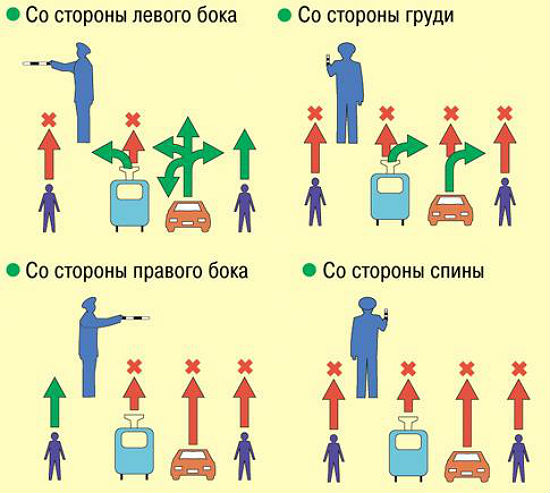 сигналы регулировщика