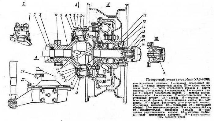 устройство переднего моста на уаз 469