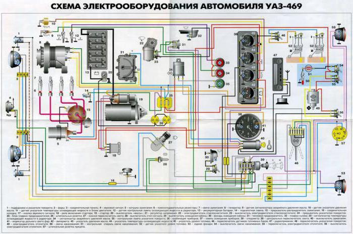 Электросхема зажигания уаз 469