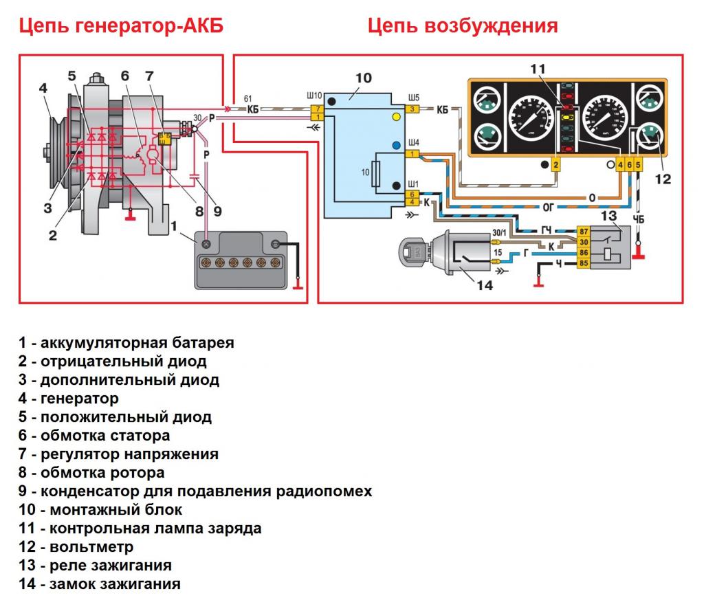 ВАЗ-2107 нет зарядки