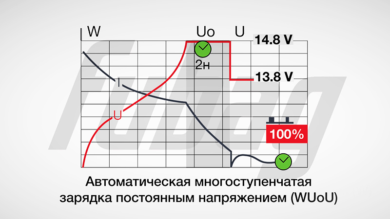 автоматическая-многоступенчатая-зарядка.jpg