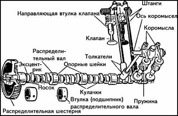 ГРМ Газ 53