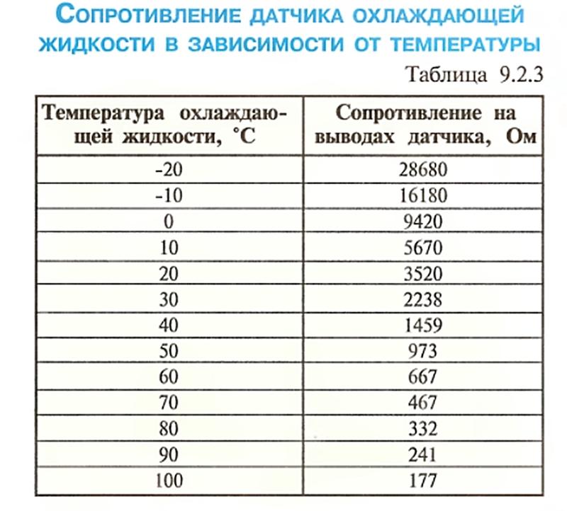 Датчик Температуры Охлаждающей Жидкости Лачетти