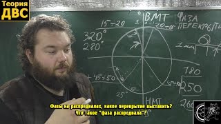 Фазы на распредвалах, какое перекрытие выставить? Что такое "фаза распредвала"?