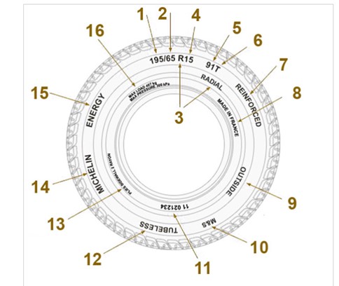 Маркировка автомобильных шин