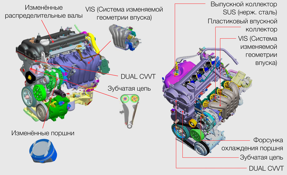 Технические характеристики КИА Рио Х Лайн