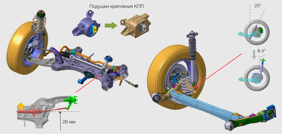 Технические характеристики КИА Рио Х Лайн