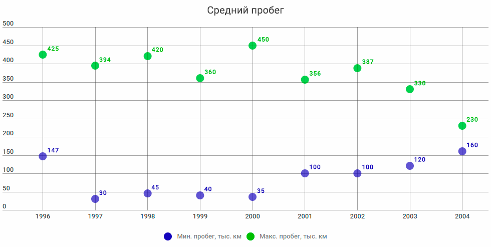 пробег