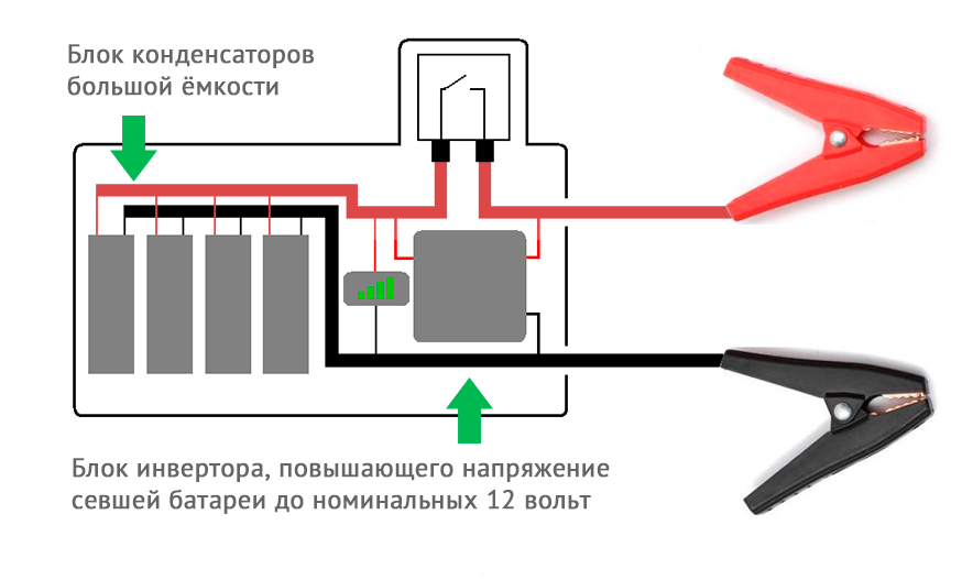 блоки-конденсатора