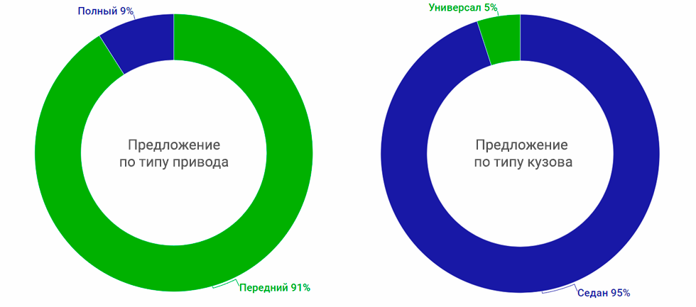 привод-кузов