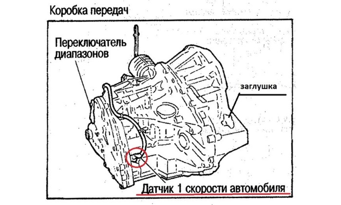 Датчик скорости схема расположения
