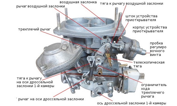 Устройство карбюратора
