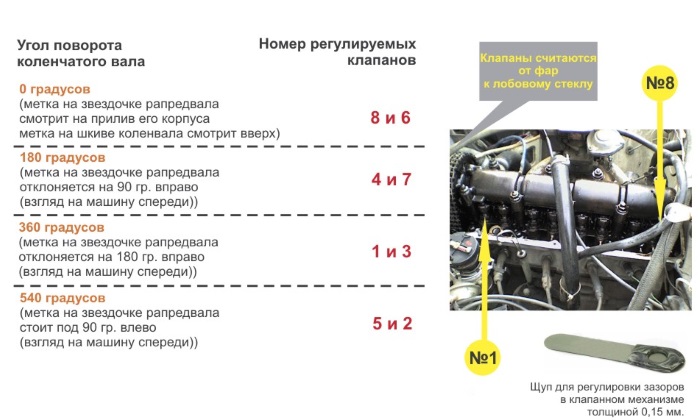 Порядок регулировки