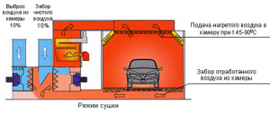 Схема устройства сушильной камеры