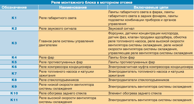 назначение реле