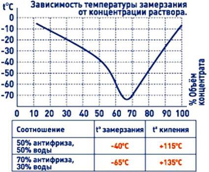 Пропорции разбавления концентрата