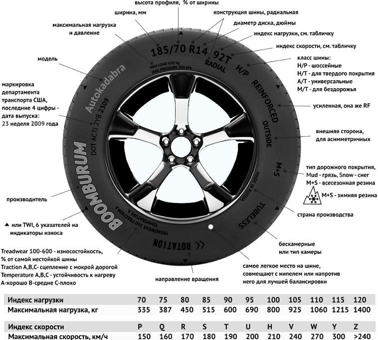 Советы при выборе летней резины