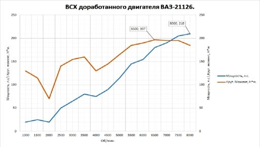 ВСХ ПРИОРА ТЮН