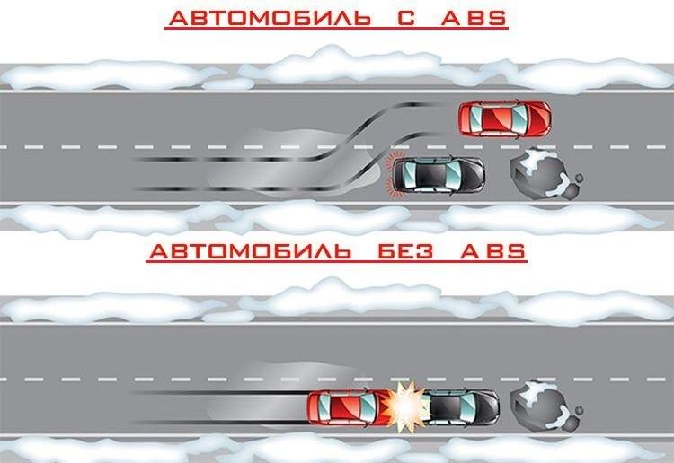 Схема работы ABS