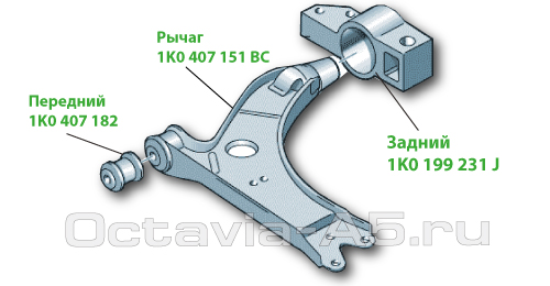 сайлентблоки переднего рычага шкода октавия а5