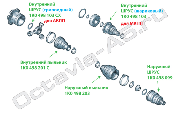 Наружный и внутренние шрусы на Шкоду Октавию А5