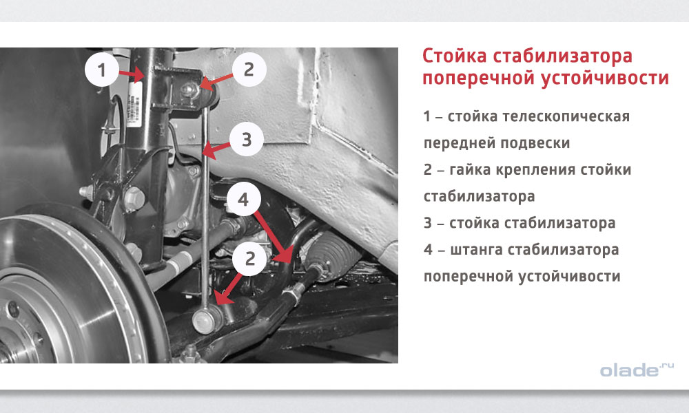 Замена втулок стабилизатора на Ладе Веста без разреза, устройство стойки стабилизатора поперечной устойчивости на Ладе Веста