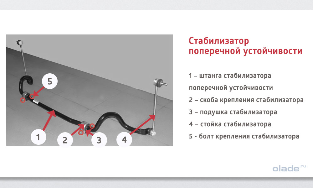 Замена втулок стабилизатора на Ладе Веста без разреза, устройство стабилизатора поперечной устойчивости на Ладе Веста