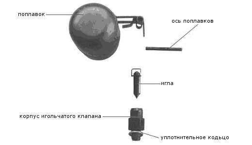 Негерметичный поплавок