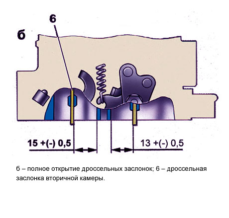 полное открытие дроссельных заслонок