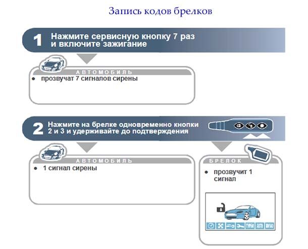 привязка брелков Запись кодов пультов