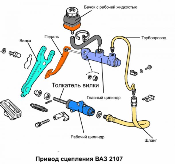 Привод