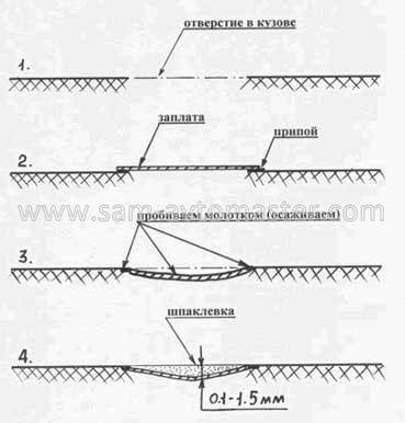 Схема припайки заплатки.
