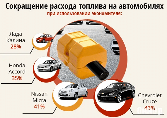 рассчитать экономию фул фри