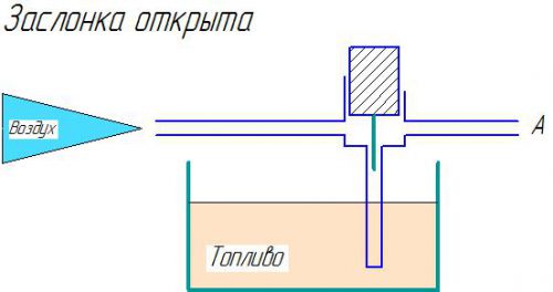 заслонка открыта
