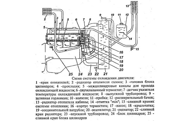 Схема системы охлаждения