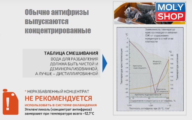 Антифриз характеристики таблица