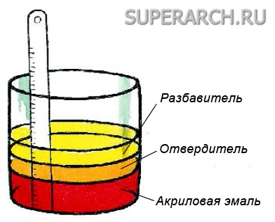 Акриловая краска