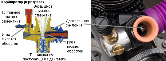 Дроссельная заглушка в карбюраторе