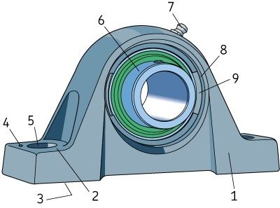 Конструкция корпусного подшипника